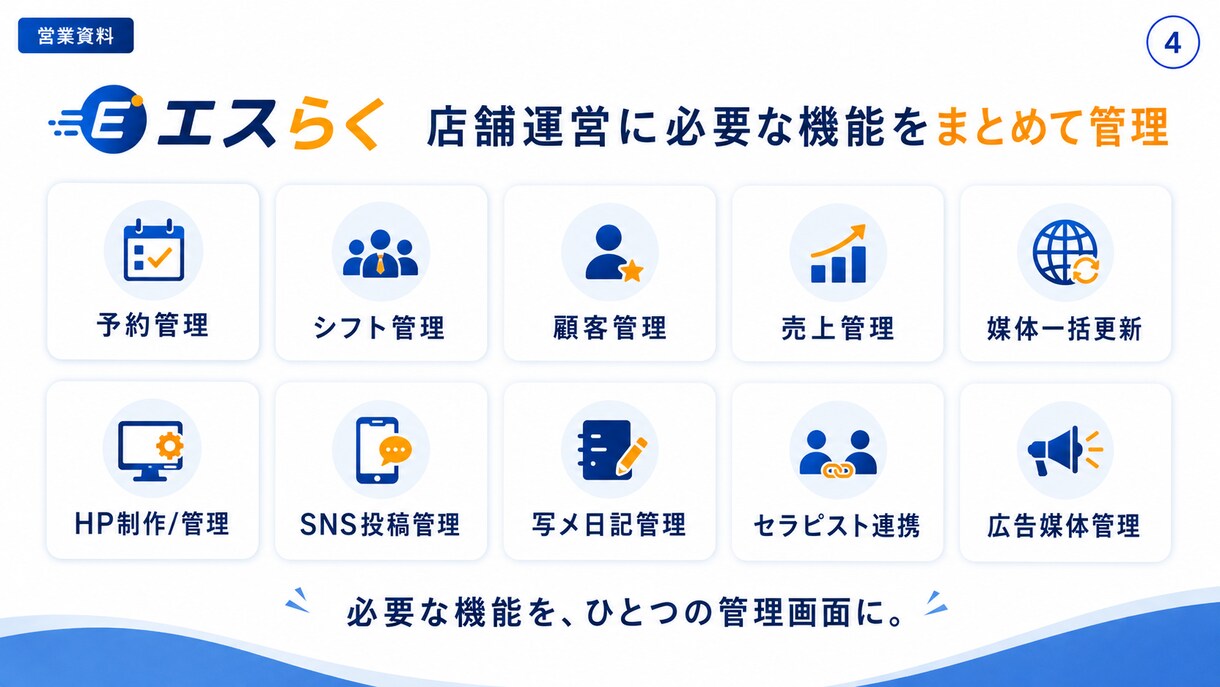 メンズエステ店向けAIで店舗業務を効率化します 流行りのAIの正しい使い方をプロが教えます イメージ3