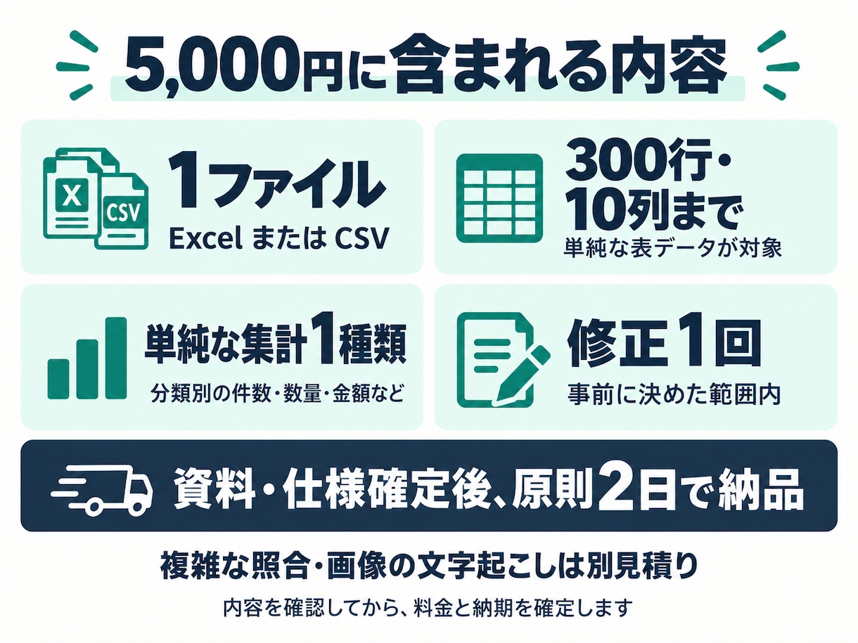 Excelの表記ゆれ・重複を整理し集計しますます 表記ゆれ・重複を整理し、確認しやすい一覧へ イメージ2