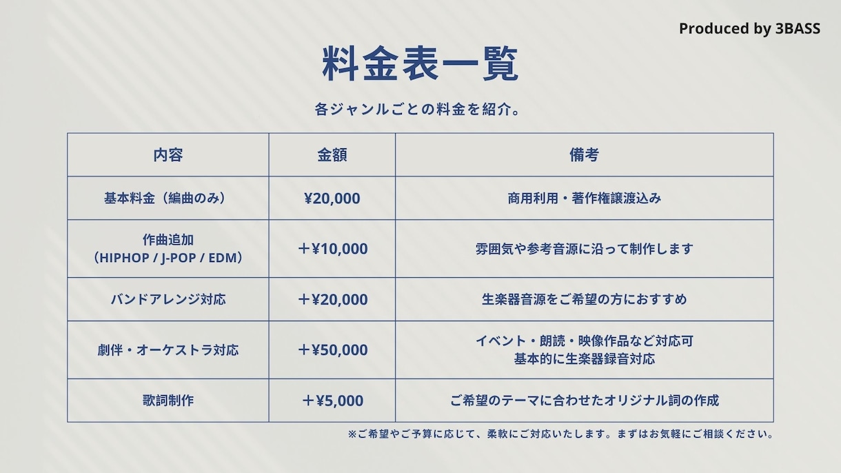 オリジナル楽曲制作します 一緒に最高の曲を制作しませんか？？ イメージ2