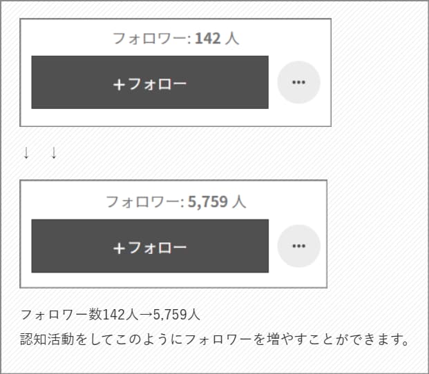 アメブロのフォロワー増やします 3,000円～、最大1,000人増加も可能♪ イメージ3