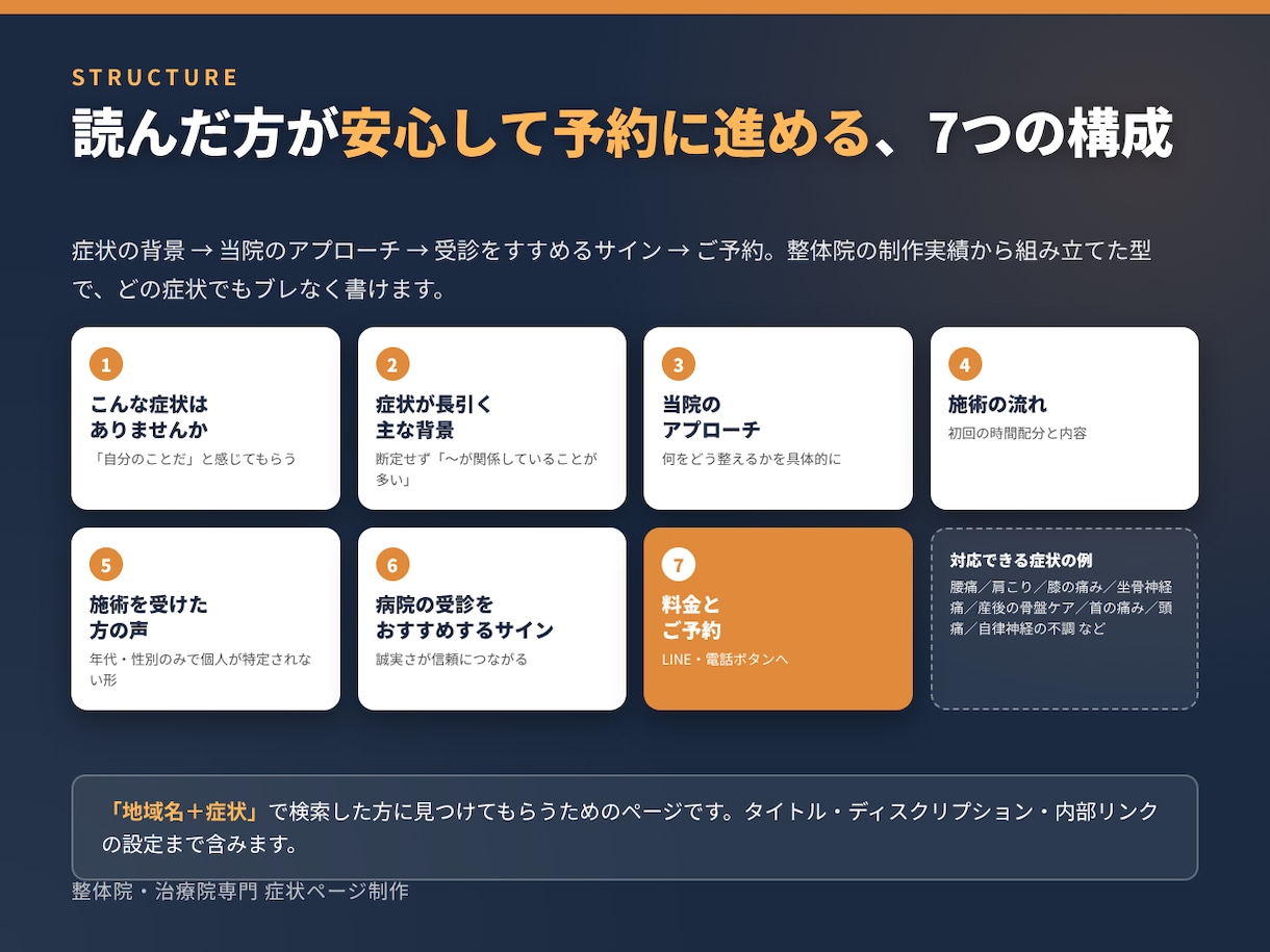 整体院の症状ページを原稿込みで制作します 腰痛・肩こり等｜原稿丸投げOK｜広告表現に配慮した安全な文章 イメージ2