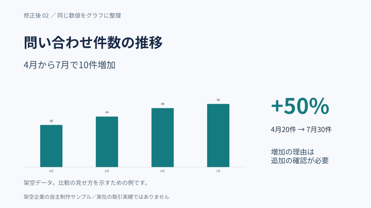 パワポ資料5枚を見やすく整えます 既存資料を整理・図解し編集可能なPPTXで納品 イメージ5