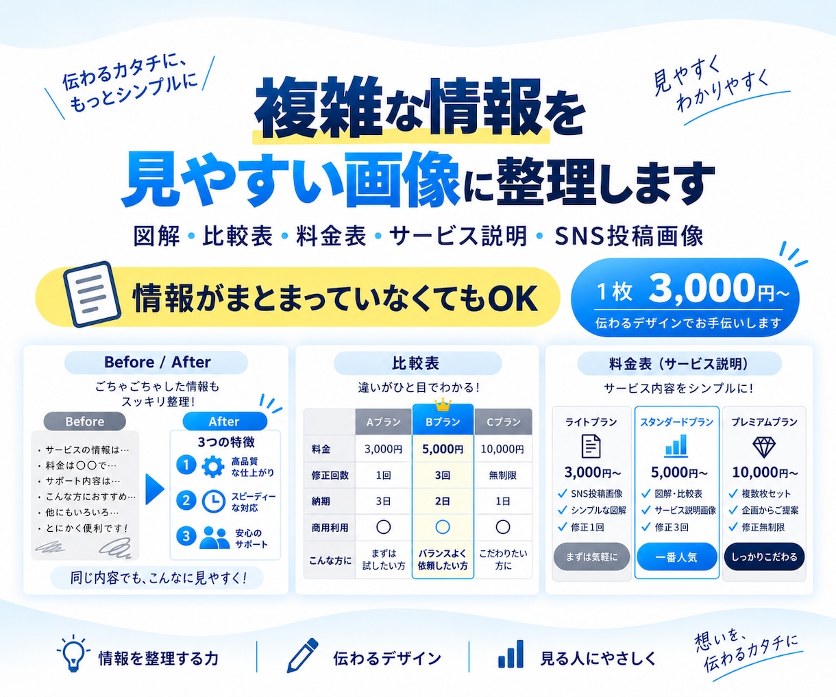 複雑な情報を見やすい画像に整理します 図解・比較表・料金表などを、パッと伝わるデザインに イメージ1