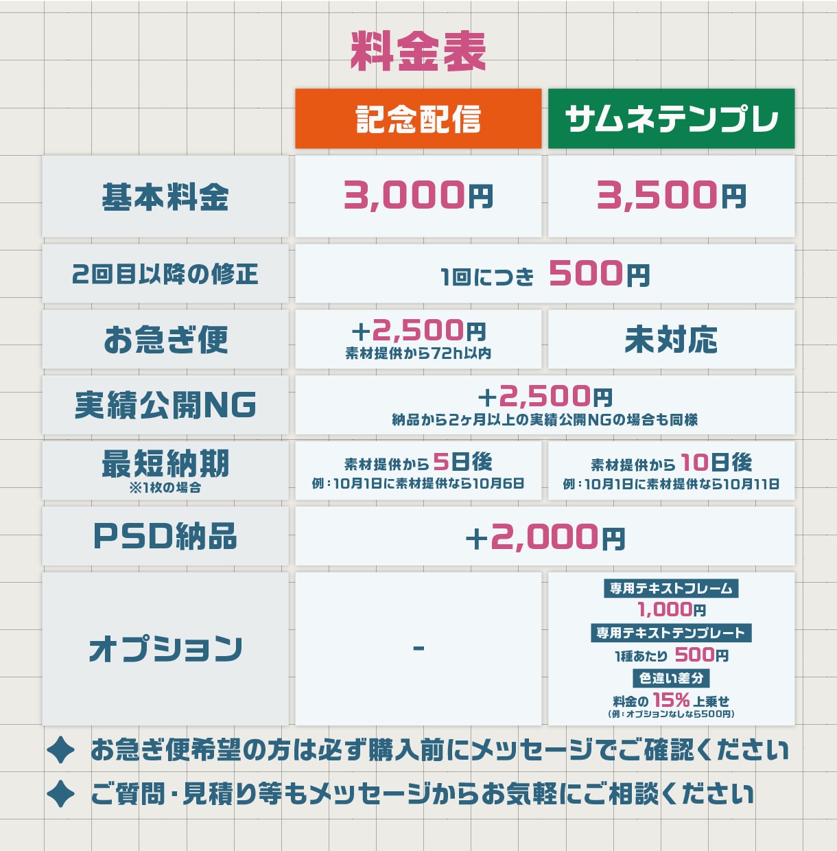 あなたらしさ全開!! サムネイルを作ります サムネ以外も相談OK！背景から装飾までしっかり作り込みます！ イメージ2
