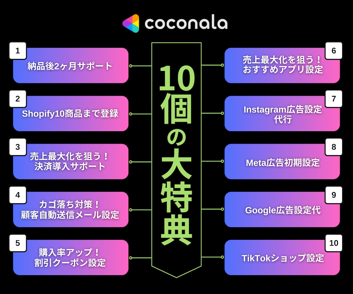 売れるECへ！Shopify構築＆運用支援します 定期便やレビュー機能も対応！運用マニュアル付で安心EC開業 イメージ2