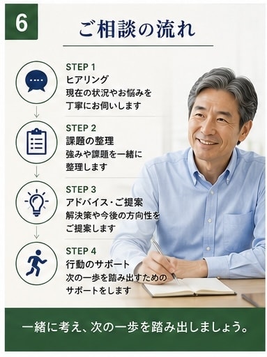 60代の再就職相談を親身にお受けいたします 「あなたの経験には必ず価値があります」 イメージ6