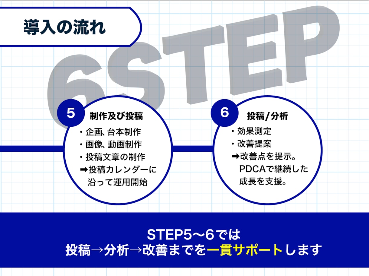 ゼロから伸ばす！TikTok運用をプロが支援します 100万フォロワー支援実績に基づく”圧倒的戦略術”を提供 イメージ5