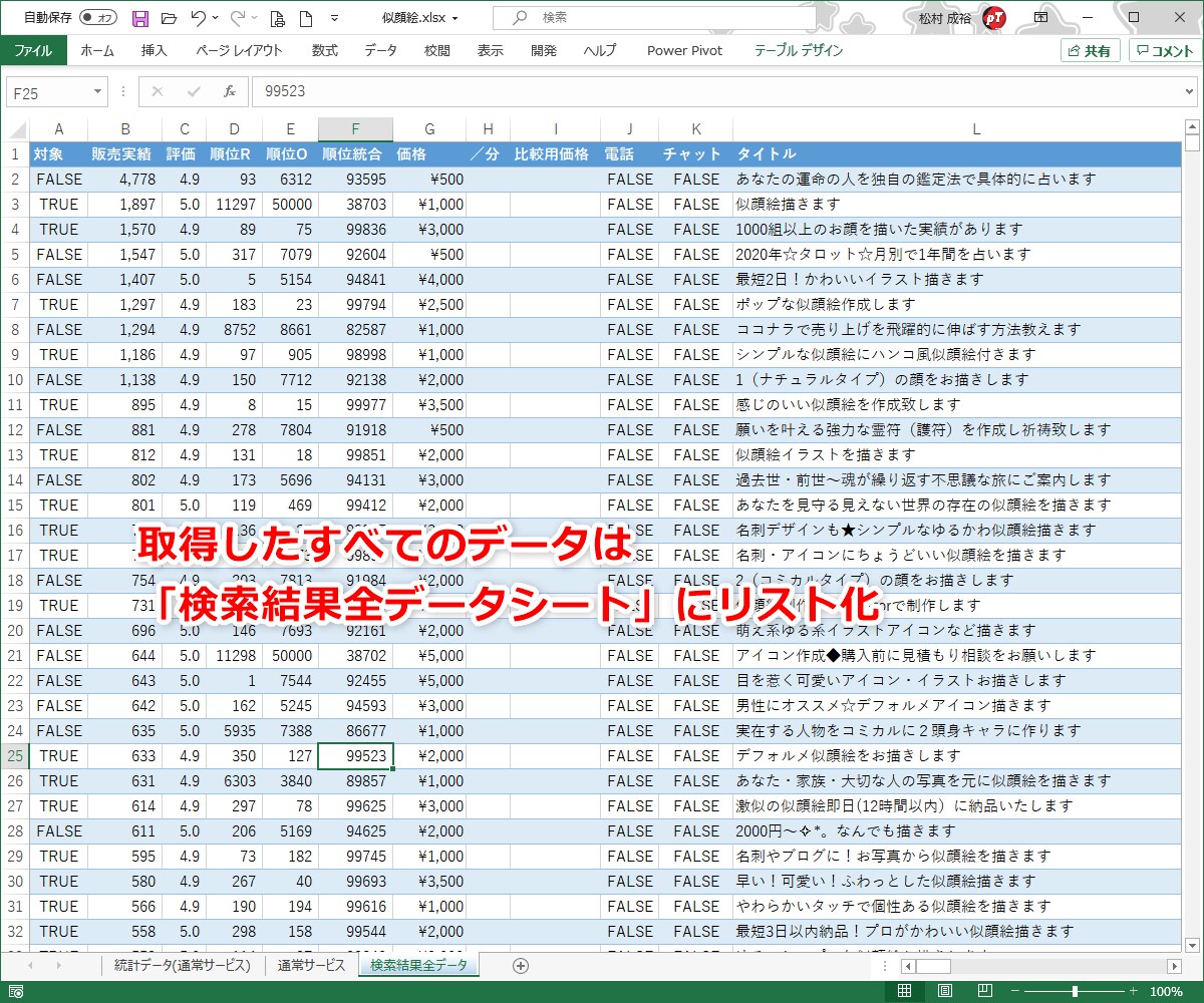 ココナラで売れてる出品サービス・商品を調べます ライバルサービスがパッ！と見て分かるリストで売上UPに繋がる イメージ8