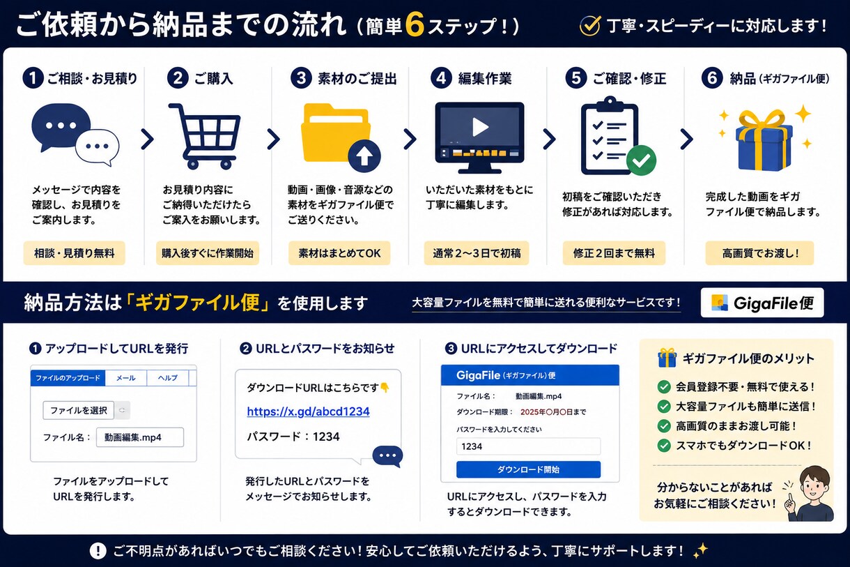 YouTubeやTikTokショート動画編集します 編集歴9年の経験を活かし、あなたの動画を魅力的に仕上げます イメージ3