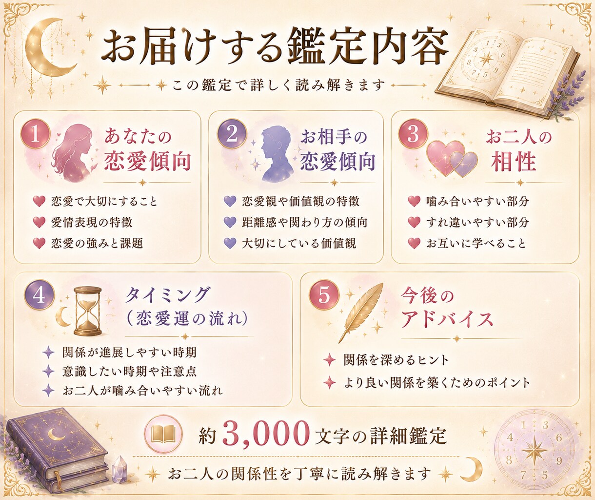数秘術で2人の恋愛相性を丁寧に読み解きます 生年月日からお二人の相性や関係性を読み解きます イメージ4