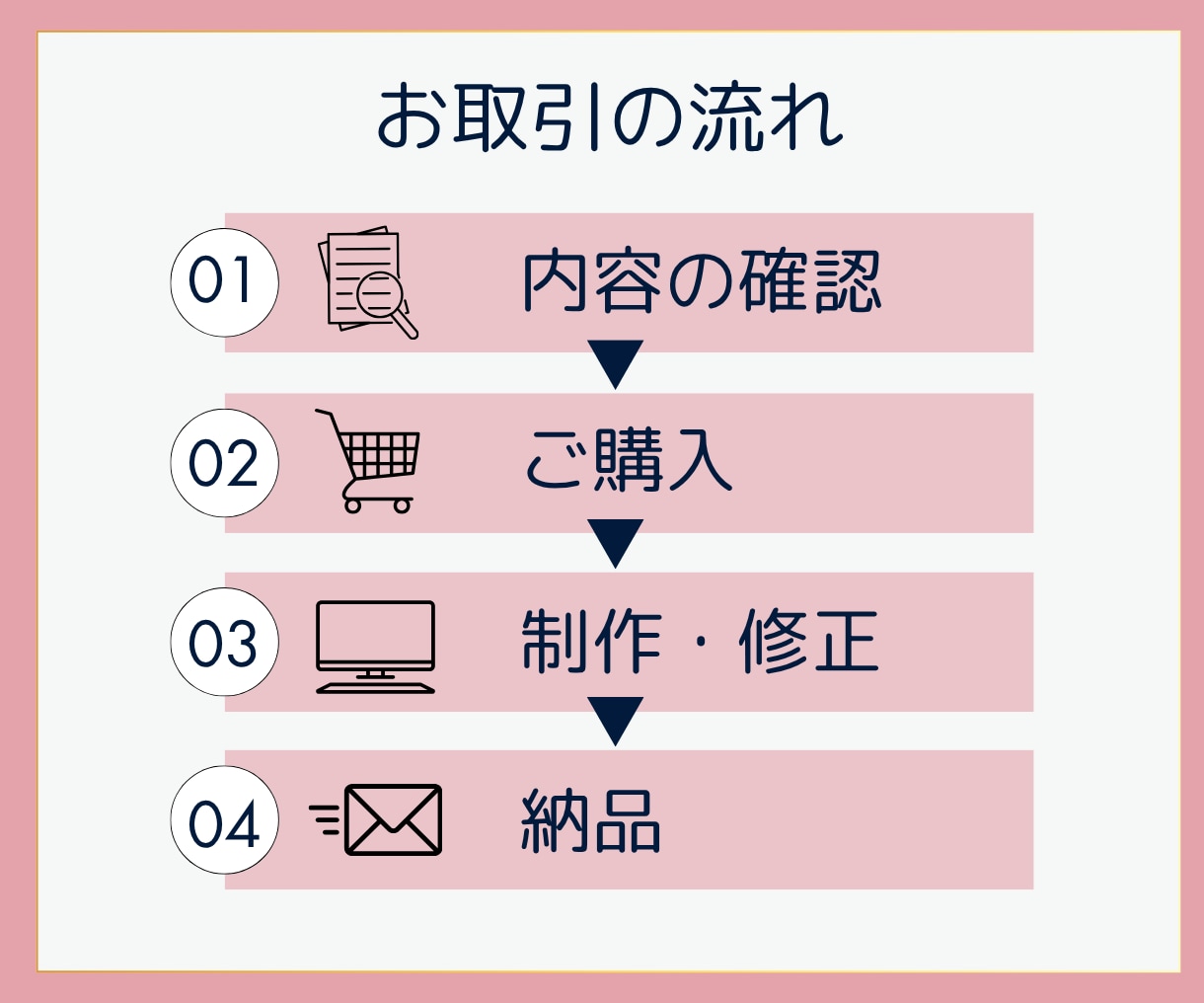 Canvaで伝わる資料作成致します Webデザイナーが見やすい・伝わる資料作成致します イメージ3