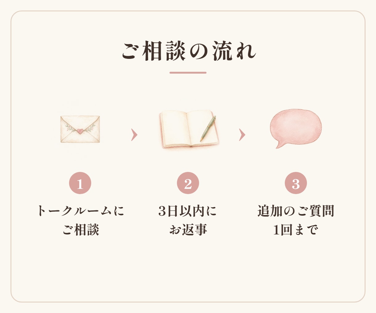 乳がん経験者 HEAR2・抗がん剤・手術に答えます 経験した人にしか聞けないこと、文字で聞いてください イメージ4