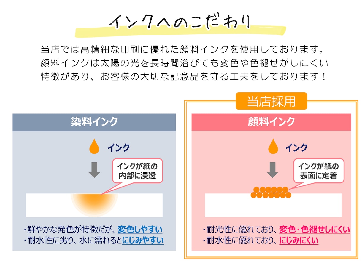 ウェディングスマイルを製作いたします ゲスト参加型ウェルカムボードを制作致します！ イメージ6