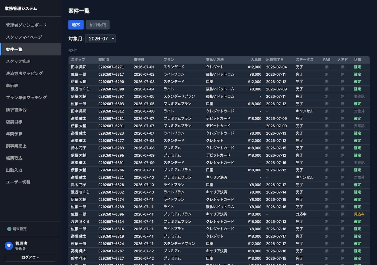 歩合制代理店の実績･単価管理を自動化します CSV取込・単価判定・請求書突合を自動化します イメージ3