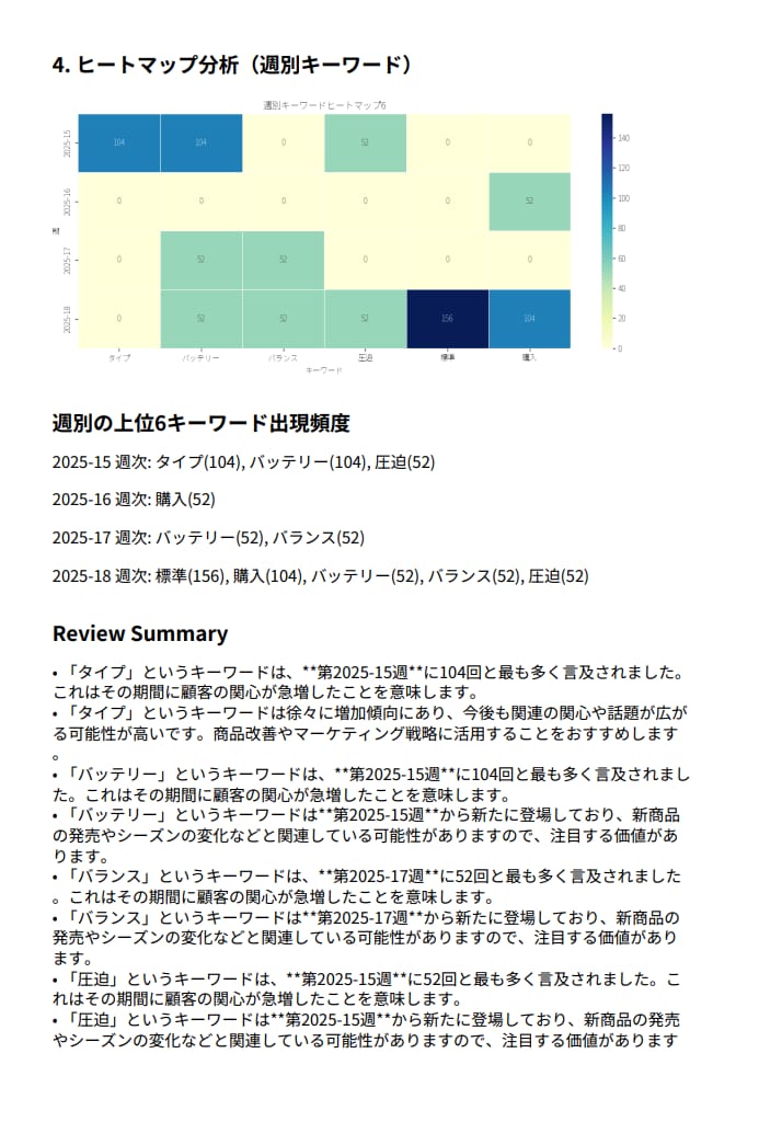 AIレビュー分析レポート提供します この顧客レビューレポートから売上を上げるデータを提供します。 イメージ4