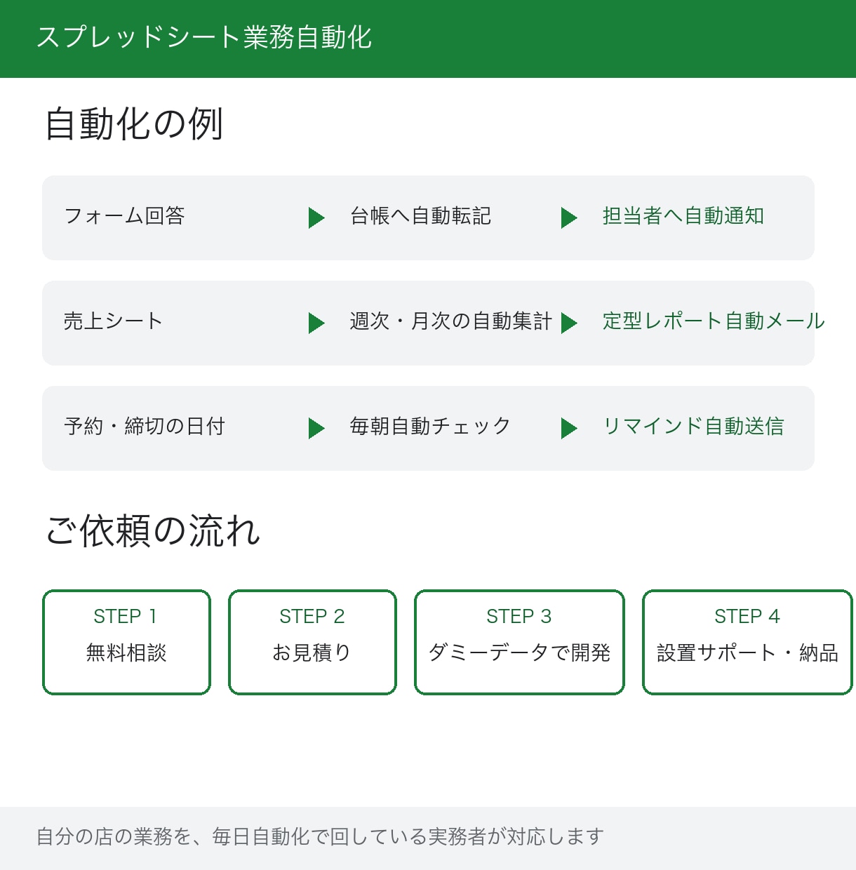 毎日の手作業、GASで自動化しますます 自分の店の業務を自動化で回す実務者が作る「壊れにくい」自動化 イメージ2