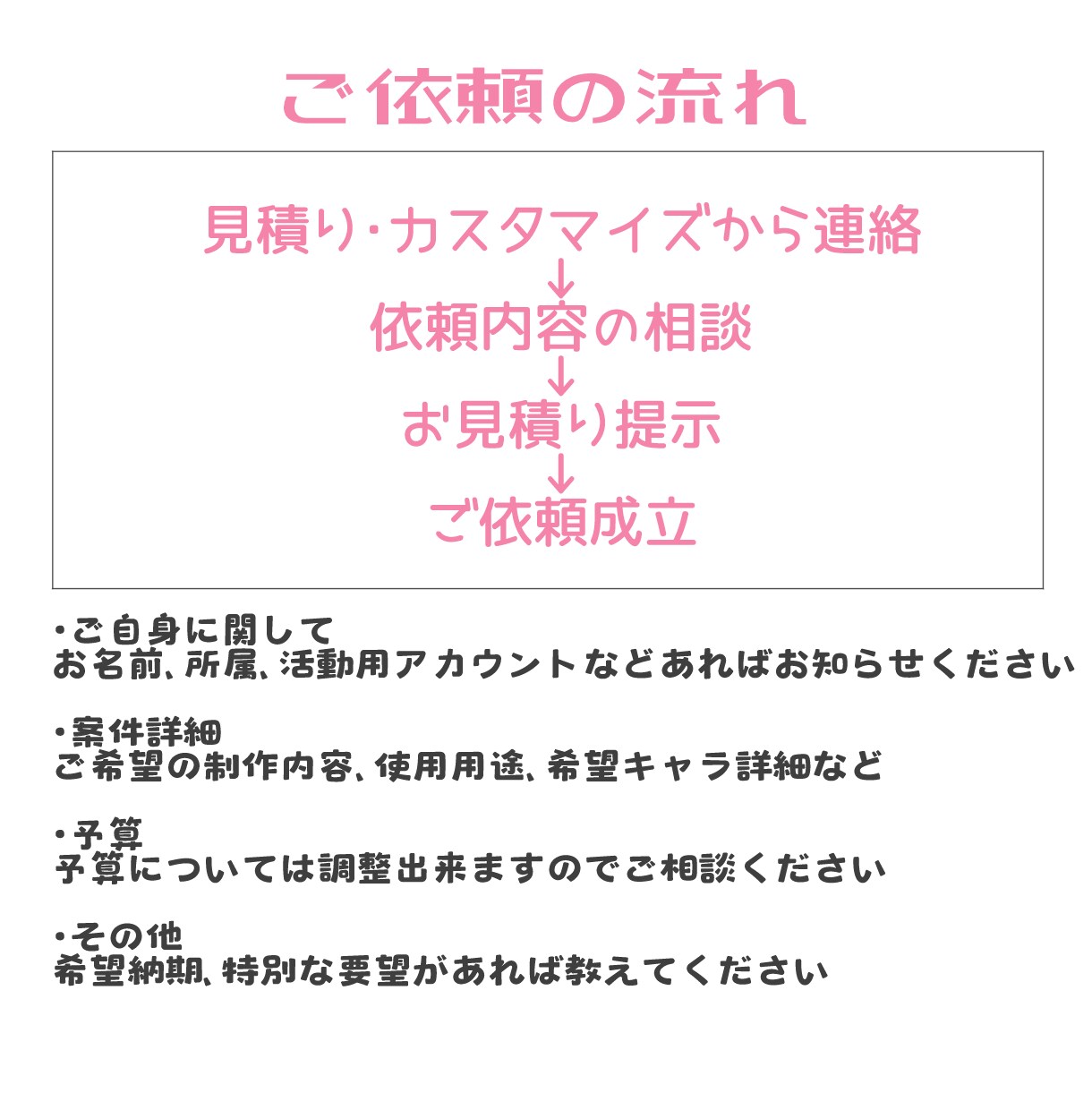 Vtuber向けキャラデザ作成します 初めてVtuber始める方！こだわりをお求めの方！ イメージ4