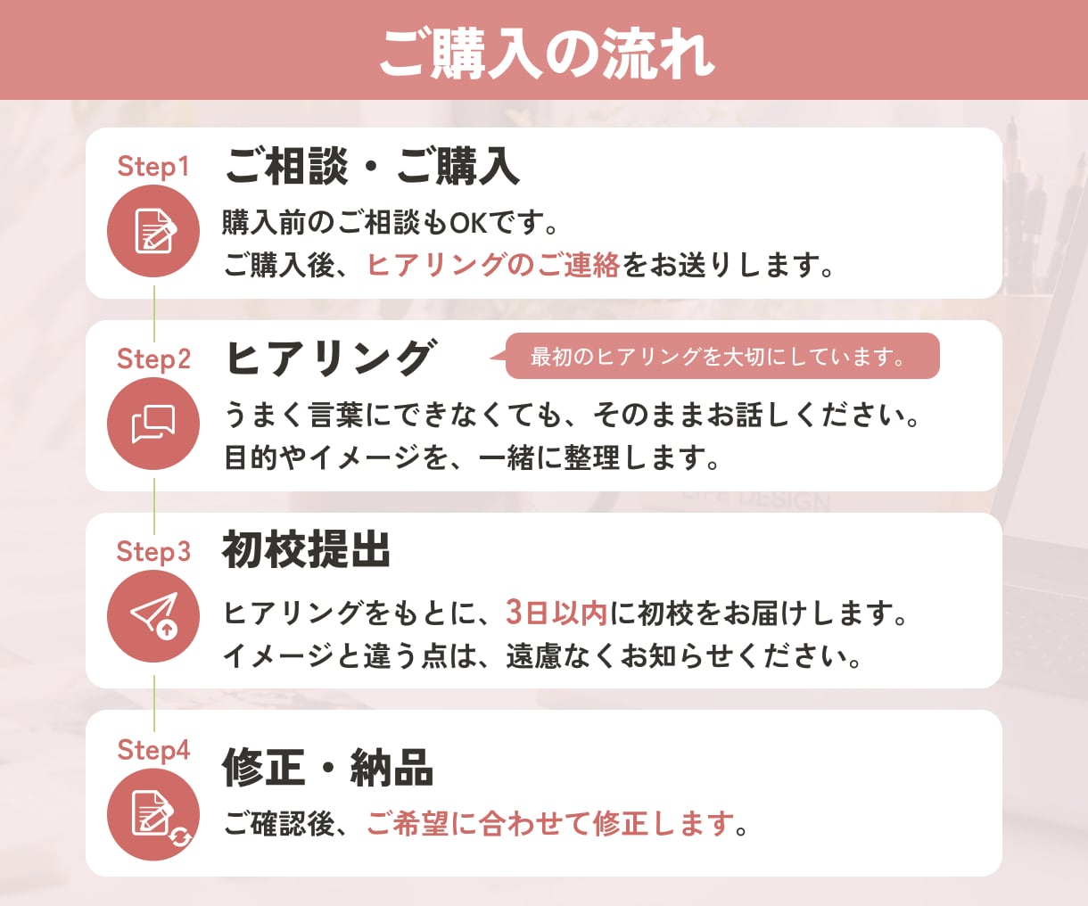 現役ナースマンが丁寧にインスタ投稿画像を制作します 1枚から気軽に・丁寧なヒアリング・修正無制限 イメージ4