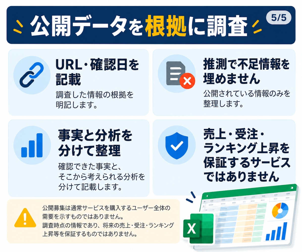 ココナラの出品市場と募集市場を調査します 競合サービス＋公開募集を比較｜出品前の判断材料に イメージ5