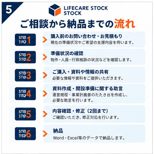 自立援助ホームの開設準備を支援します 開設経験を活かし、書類作成・人員配置・運営準備を支援します イメージ5