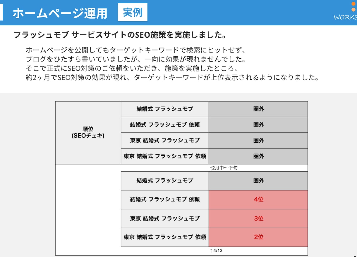 中小企業様のホームページのSEO対策を行います 中小企業Webサイト成功支援士が検索順位アップに貢献します！ イメージ2