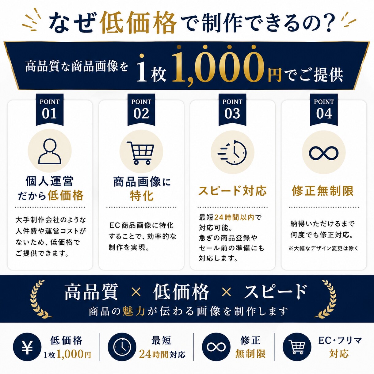 売れる商品画像を制作します 高品質な商品画像を低価格でご提供 イメージ3