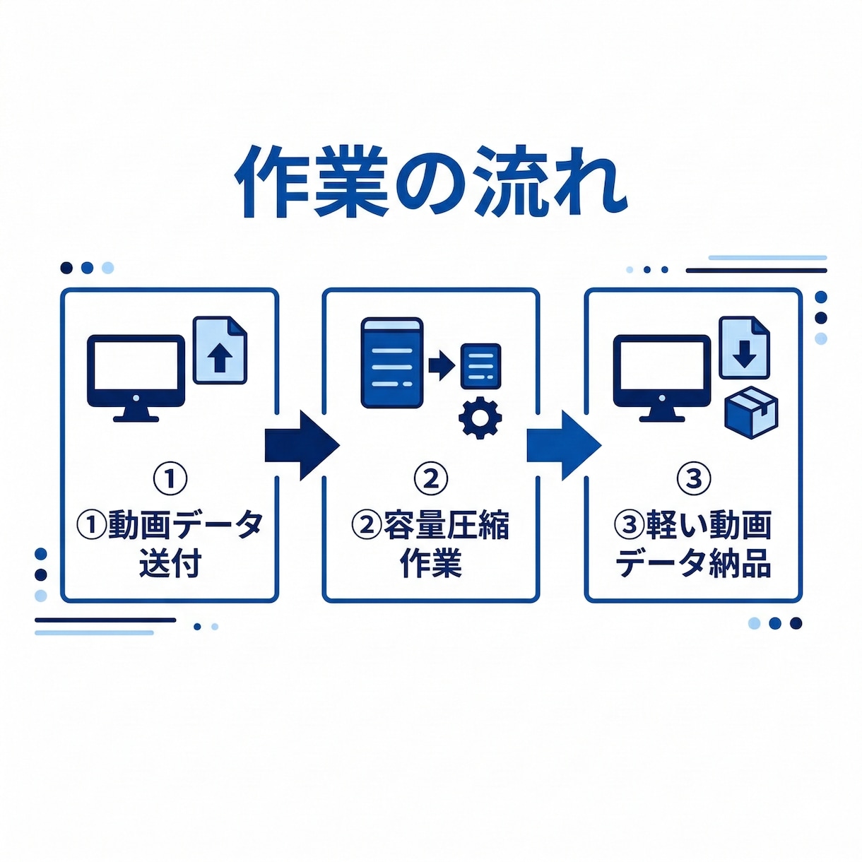 動画を圧縮し指定のファイル容量に調整します 画質をできるだけ保ちながら○MB以内などの容量制限に対応 イメージ6
