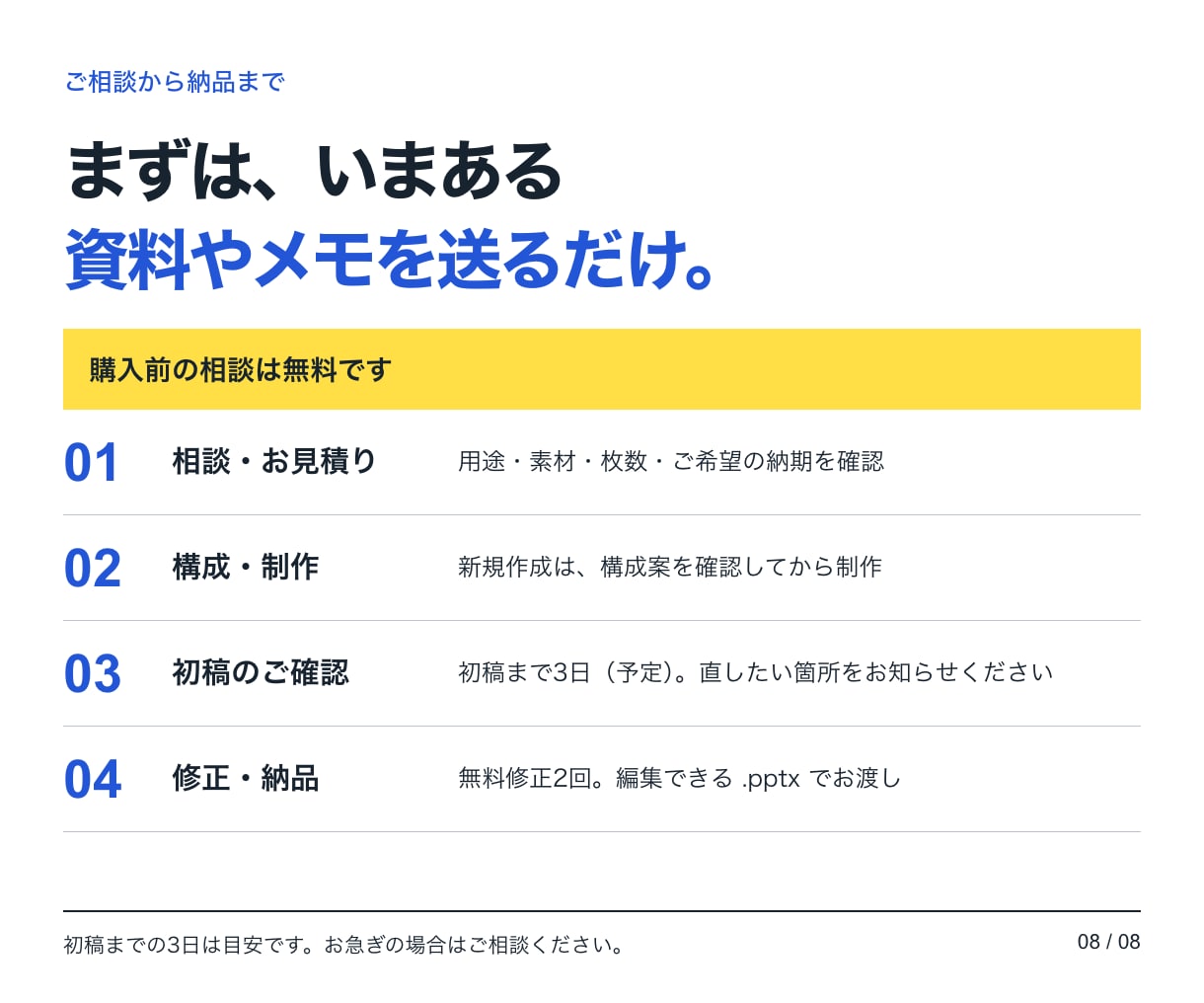 伝わるパワーポイント資料を作成します 構成案3案＋話す原稿まで｜AI資料の修正も イメージ8