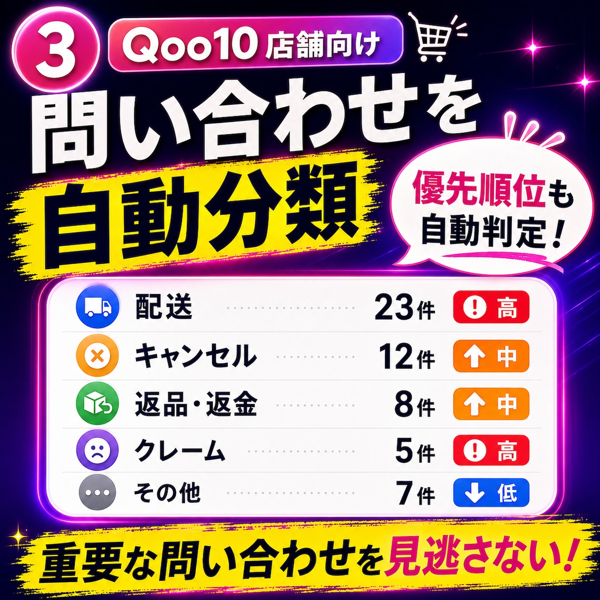 Qoo10問い合わせ対応をAIで効率化します AI下書きと優先順位判定で対応をラクに イメージ3