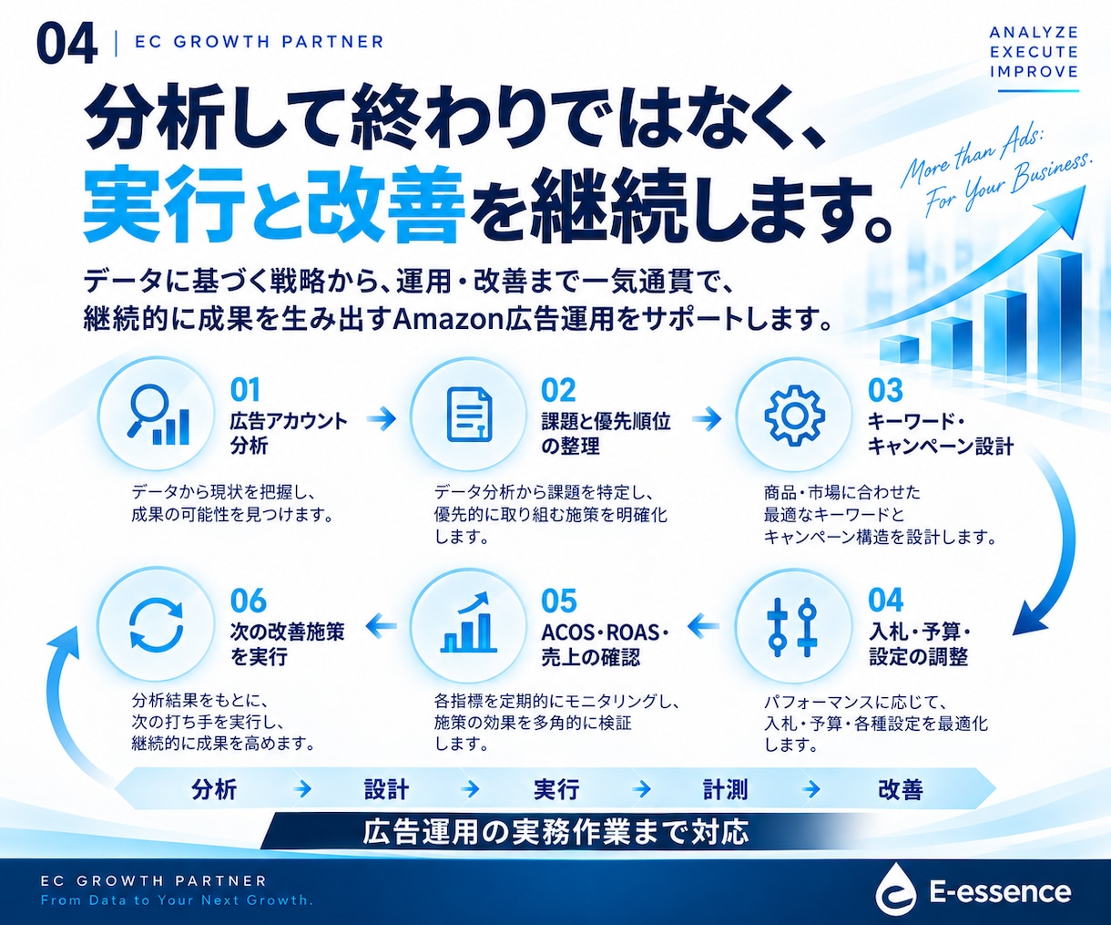 歴8年のプロがAmazon広告運用します 完全おまかせ！プロが分析〜実務まで行います。 イメージ4