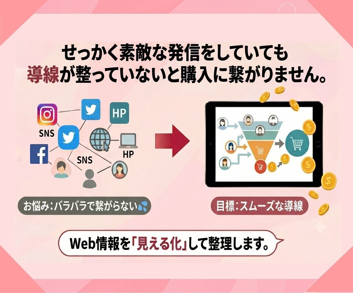 SNSから購入迷子をなくす！Web導線図を作ります HPやSNSを整理し購入・応援までの流れをスプシで見える化 イメージ3