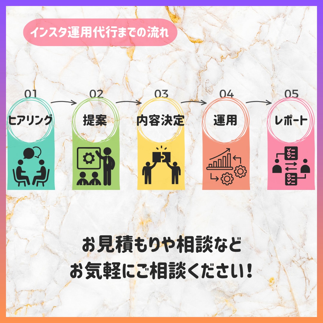 Instagram運用代行：サポートいたします インスタ運用が面倒な方！ターゲットに刺さる運用代行致します！ イメージ3
