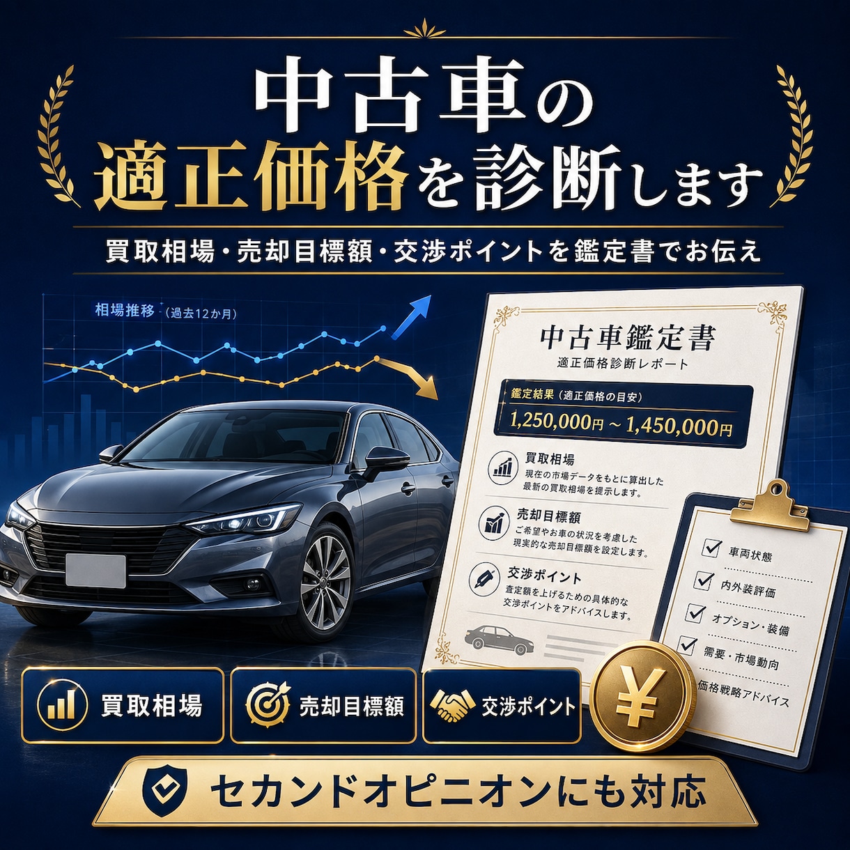 中古車の適正価格を診断します 買取相場・売却目標額・交渉ポイントを鑑定書でお伝え イメージ1