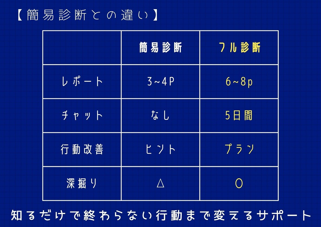 お金グセを診断し行動まで変えます 「わかった」を 「変えられる」に変える5日間 イメージ2
