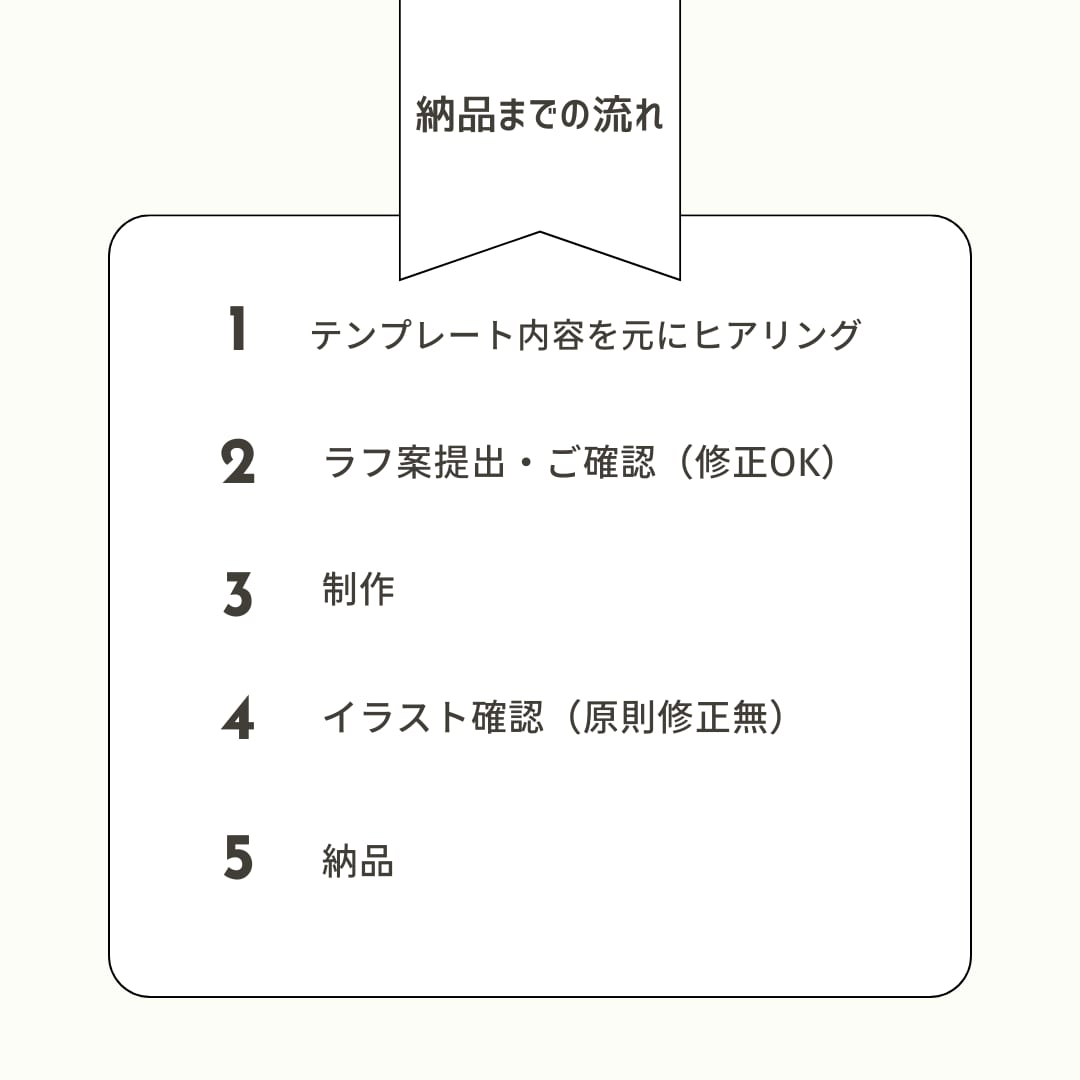 かわいくておしゃれな異形頭アイコン制作します 商用OK◎SNSアイコン、配信用アイコンなどに◎ イメージ3