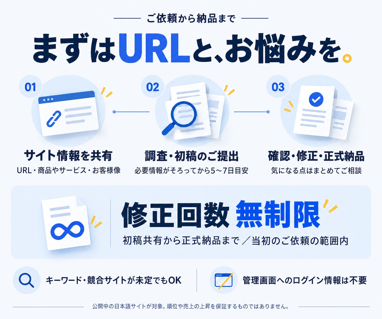 サイトのSEO課題と狙うキーワードを調査します 調査表と改善レポートで、次の一手を整理 イメージ2
