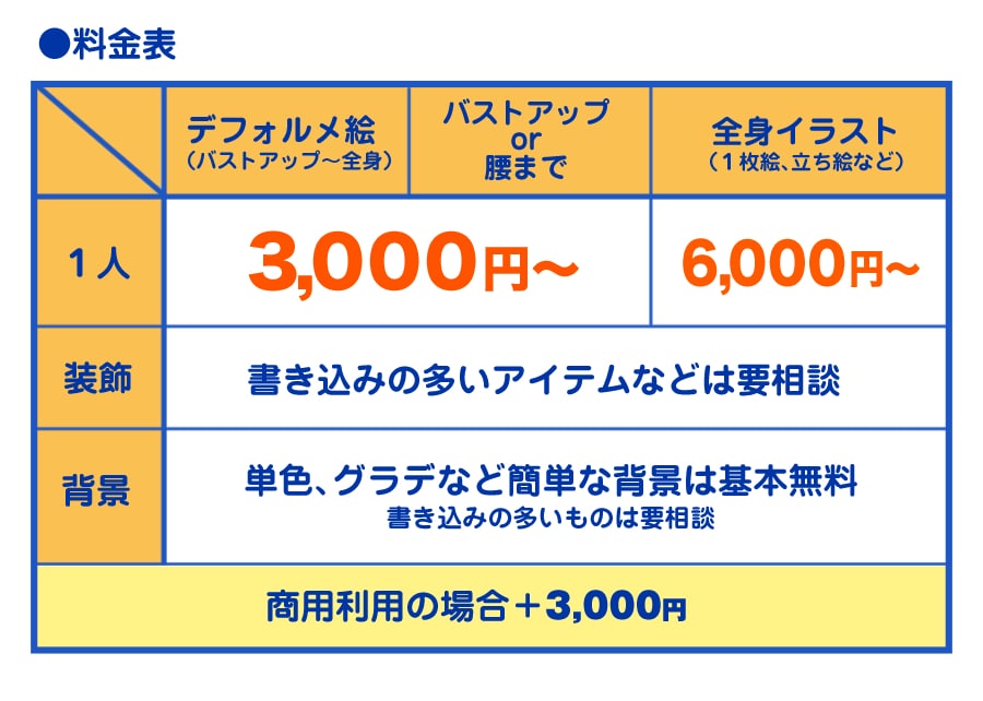 アイコンや１枚絵お描きします 個人的に楽しむものから商業用まで心を込めてご対応いたします！ イメージ2