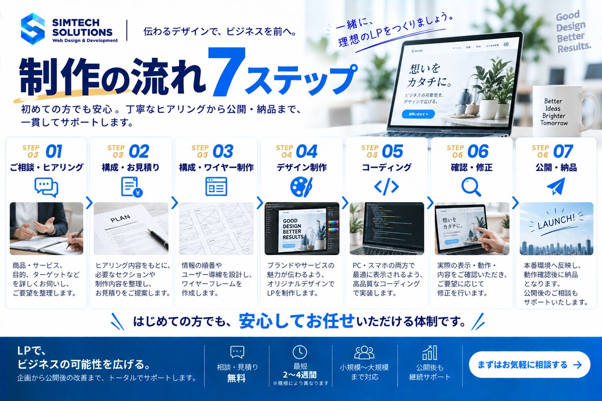成果につながるLPをデザインから制作します 構成・デザイン・コーディングまで一括対応｜販売・サービス集客 イメージ7