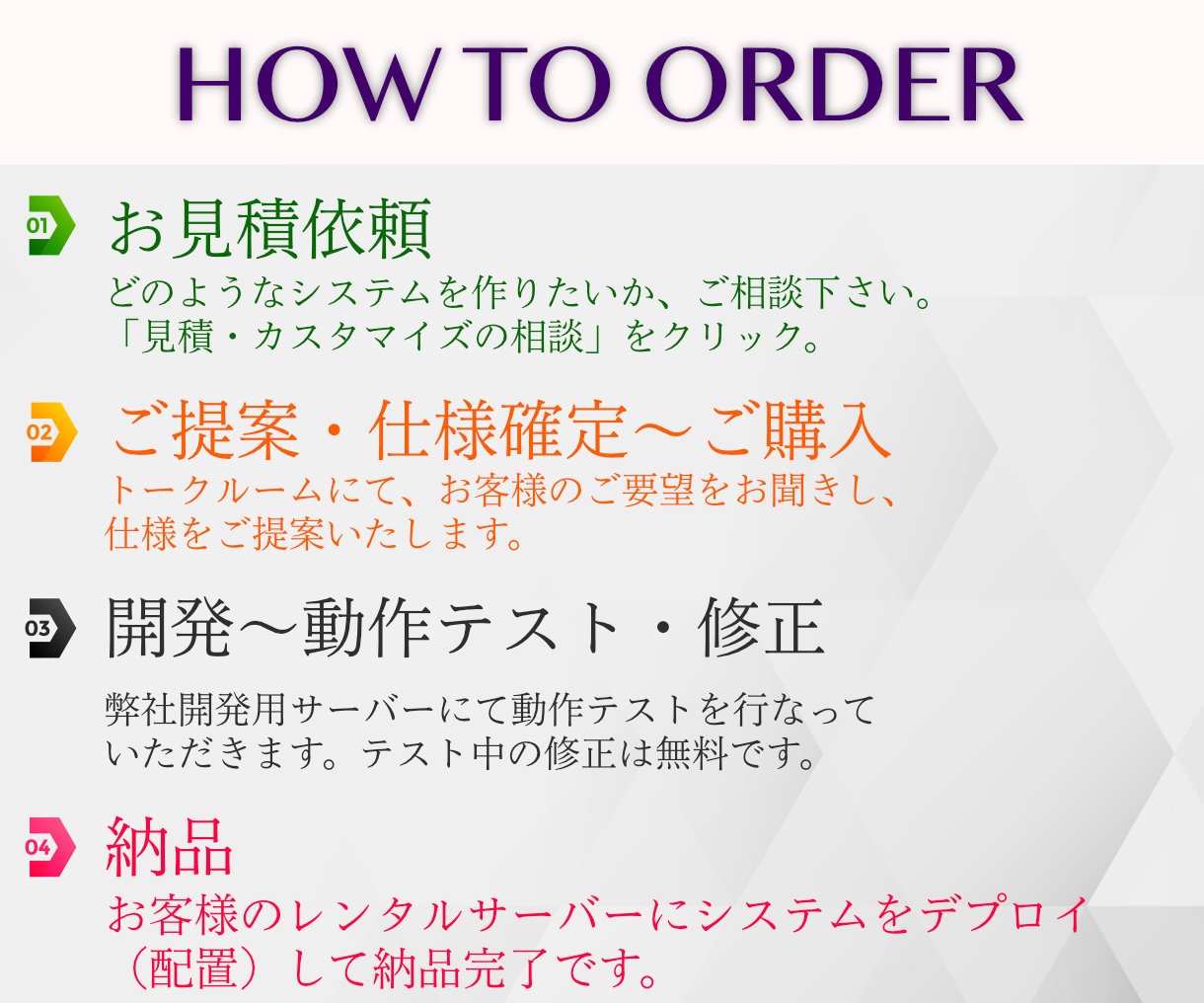 Excel業務をAI対応Webシステム化します 25名以下の中小企業専用システム開発！在庫・顧客・受発注 イメージ15