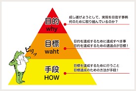 夢を叶える可能性のある『1つの習慣』を伝授します 31年間のコンサル経験で分かった究極の夢達成メソッド初公開！ イメージ4