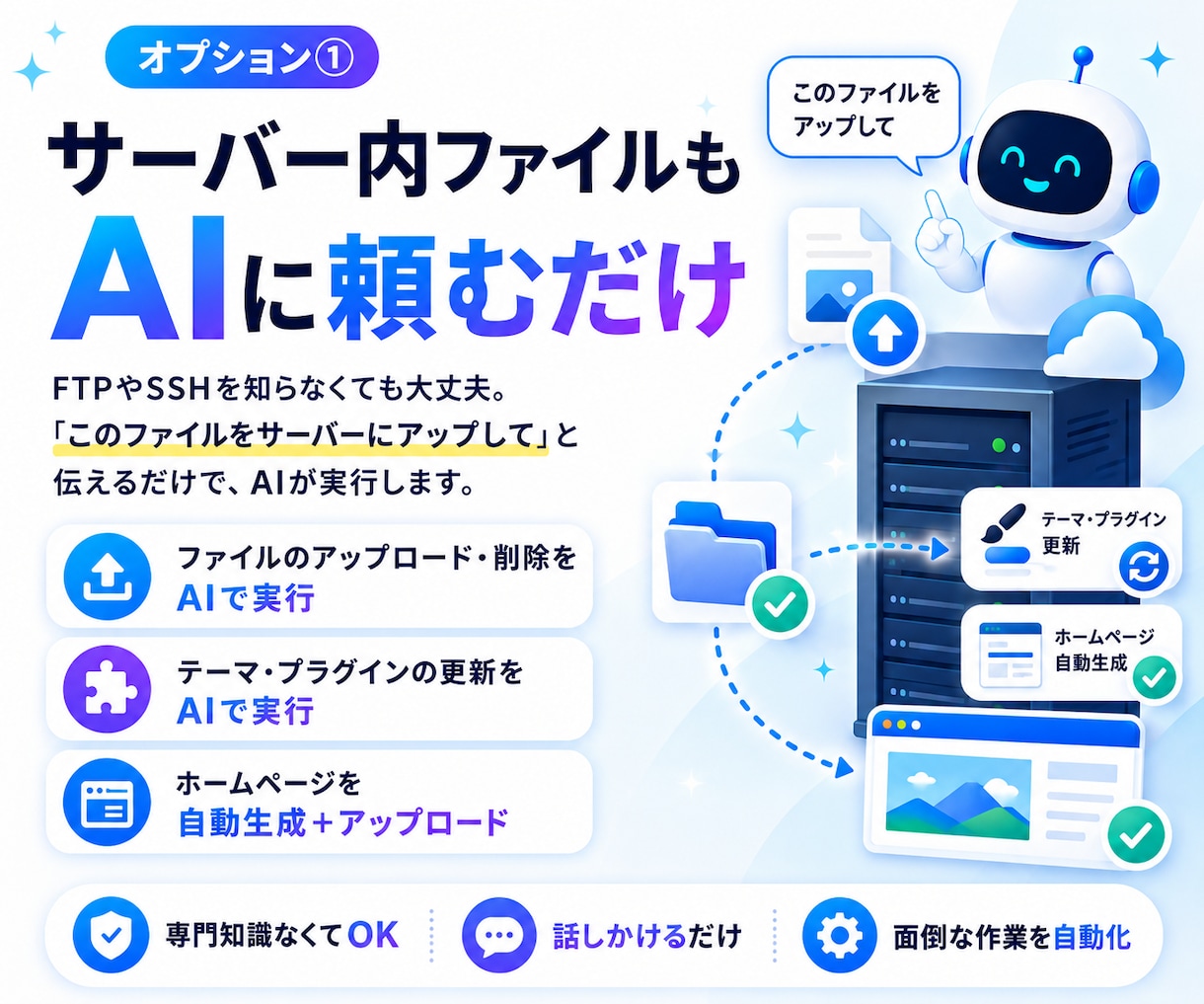 AIがWordPressを自動化する環境設定します 「記事を書いて」と話しかけるだけで自動投稿できます イメージ2
