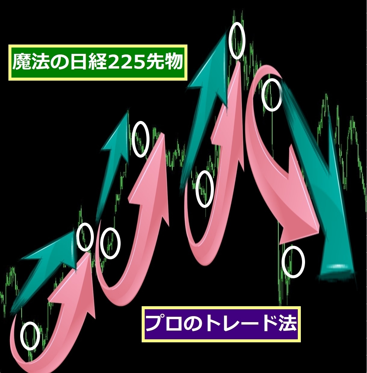 プロのデイトレ手法！魔法の日経225先物教えます エントリーチャンスが多い手法【60000円終了まで残り1名】 イメージ2