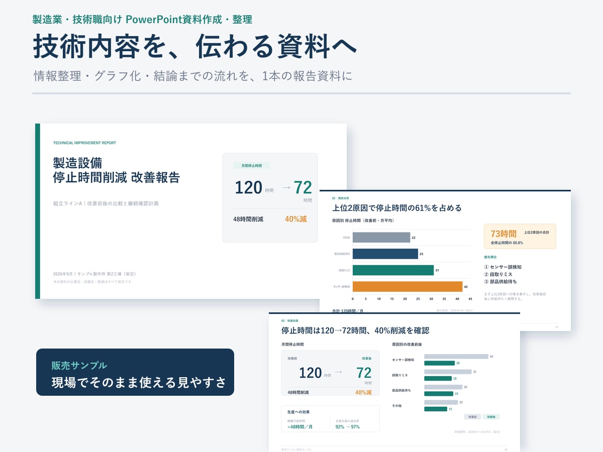 技術内容が伝わるPowerPoint資料に整えます 製造業・技術職の報告資料を、構成から分かりやすく整えます イメージ1