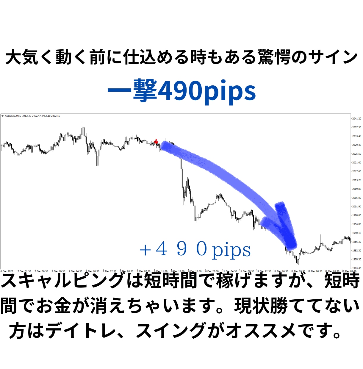 一分の簡単チェックで楽々売買サインをご提供します リペイントなしで勝ちやすい所負けやすい所が分かりやすい イメージ2