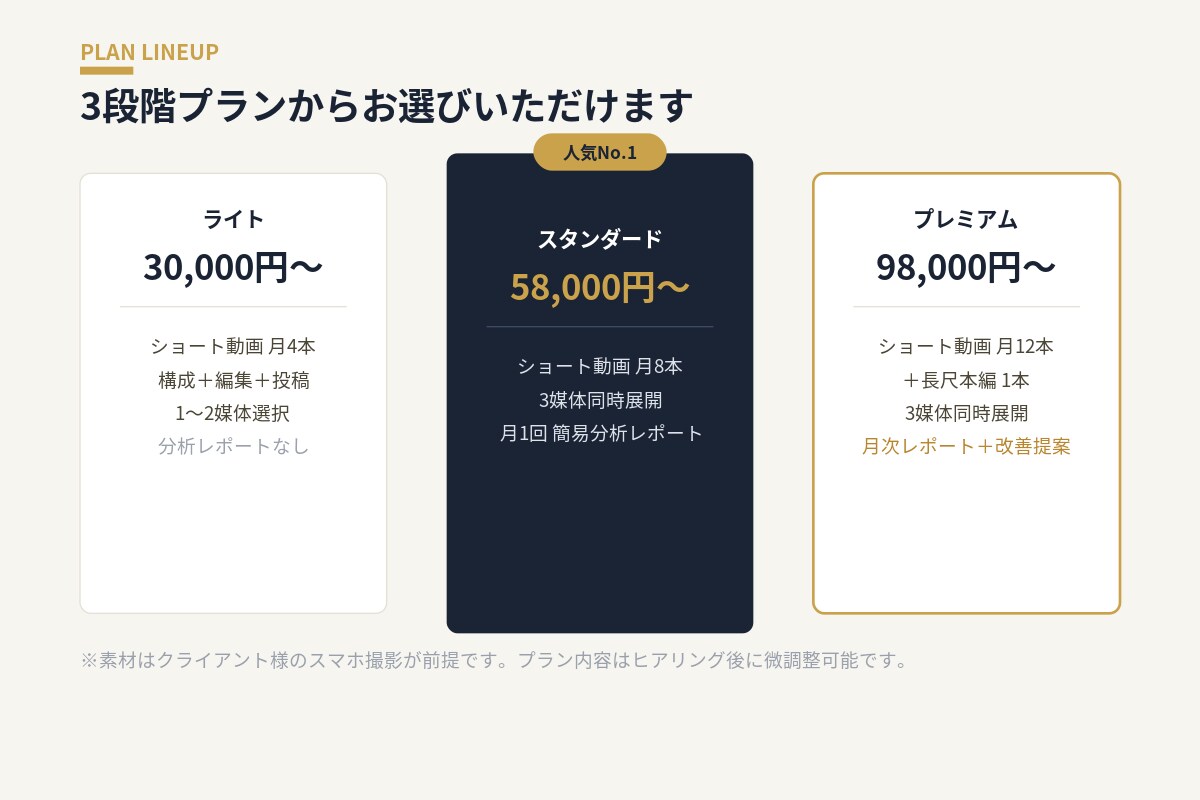 社長は喋るだけ。SNS運用まるごと代行ます 撮影不要、社長は話すだけ。企画から投稿まで代行します イメージ3