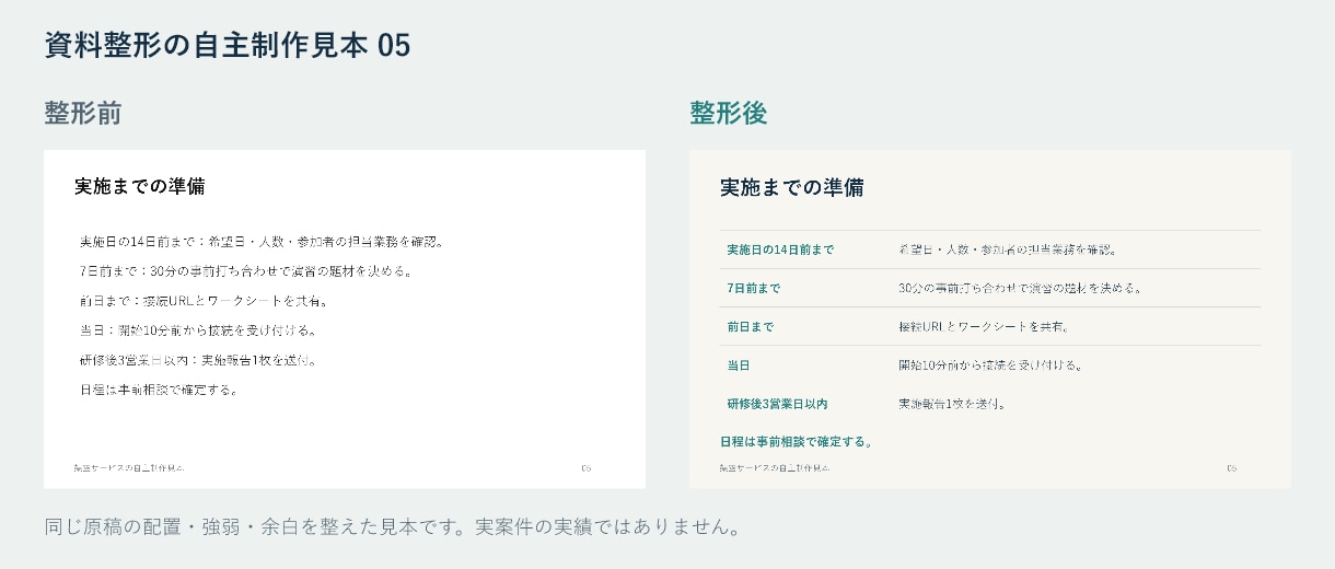 営業・研修資料5枚を見やすく整えます 確定原稿から、編集できるパワーポイントへ イメージ6