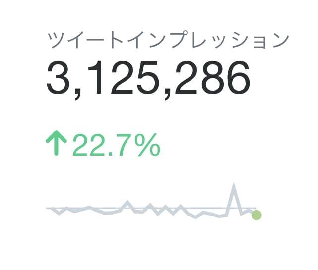 2.3万人へYouTubeの集客・宣伝します リアル男性ユーザへ宣伝拡散致します イメージ4