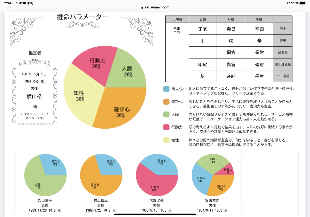 あなたの役割は？その人らしさを伝える鑑定となります リーダー？アイデアマン？交渉役？お笑い遊び担当？フォロー役？ イメージ6