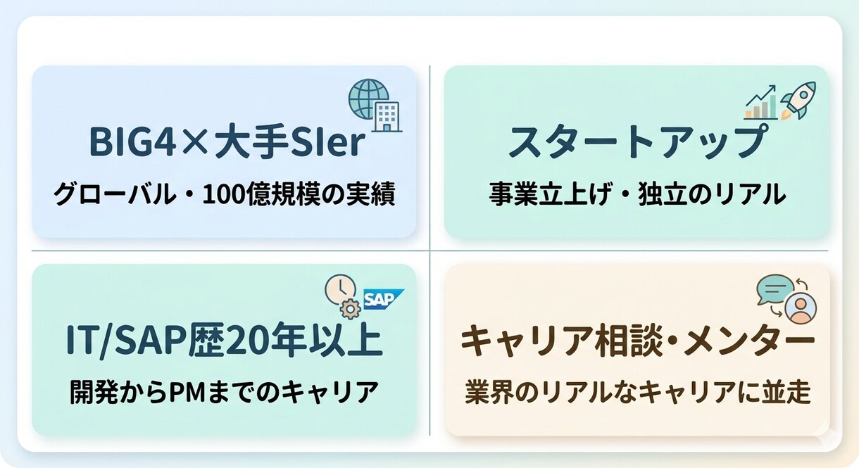 実績20年◆SAPコンサルのキャリア相談に乗ります BIG4・超大手を渡り歩いた現役コンサルのキャリア相談！ イメージ2