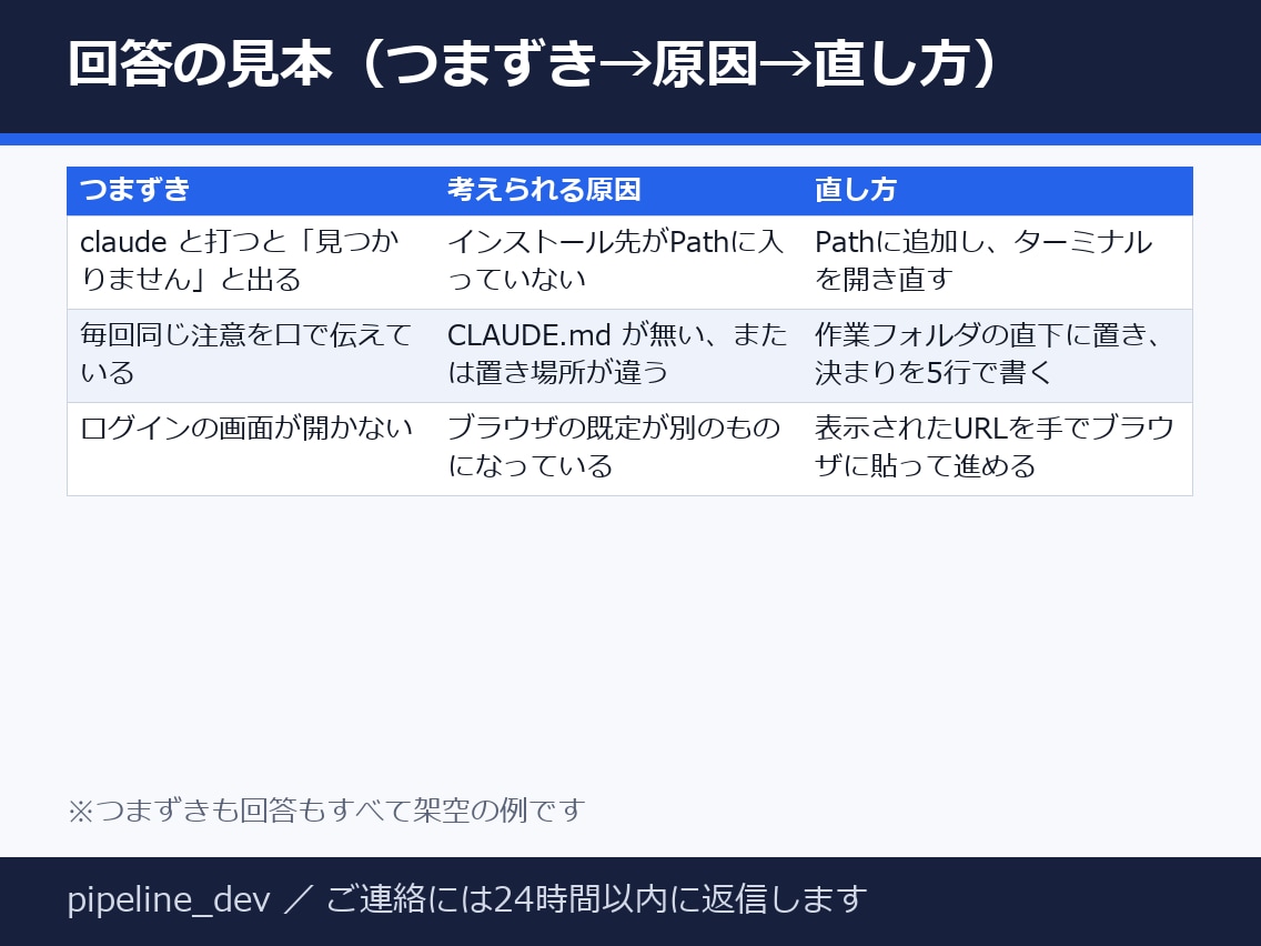 Claude Codeのつまずきを解決します 10/31まで・先着3名2,000円・通話なしチャット イメージ2